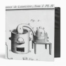 Search for experiments binders Invention