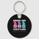 Search for gnome keychains Holiday discounts
