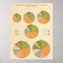 Search for pie chart posters United
