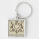 Search for listed keychains Atlas