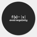 Search for math equation stickers Meme