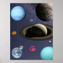 Search for planets of the solar system posters Earth