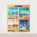 Search for home school art Education