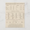 Recherche de explication cartes postales Page