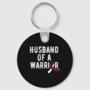 Search for awareness program keychains Community support