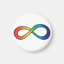 Recherche de dyslexique magnets Autisme