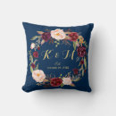 Search for navy blue christmas pillows Wreath