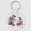 Search for recipe small keychains For her