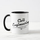 Search for angle mugs Science