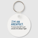 Search for office key keychains Plan