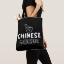 Recherche de médecine chinoise Traditionel