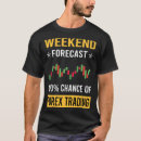 Recherche de commerçants tshirts Finance