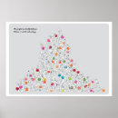 Search for technology posters Planet