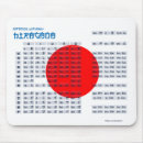 Recherche de hiragana tapis souris Alphabet