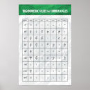 Recherche de trigonometrie posters Science