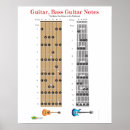 Search for guitar chord posters Acoustic