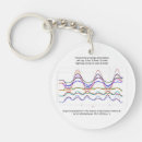 Search for graph keychains Math