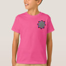 Search for radioactive clothing Radiation