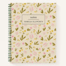 Search for title notebooks Botanical