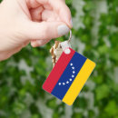 Recherche de drapeau du venezuela porteclés Bleu