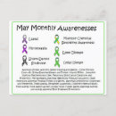 Search for ehlers danlos syndrome postcards Cystic fibrosis