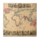 Recherche de britannique carreaux Rétro