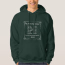 Search for teal hoodies Aqua