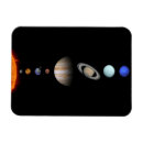 Recherche de système solaire magnets Astronomie