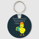 Search for environmentalism keychains World