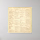 Recherche de annuaire posters Classifié