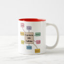 Recherche de signe zodiaque capricorne tasses Étoile