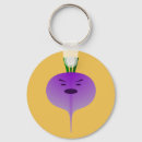 Search for anthropomorphic keychains Anthropomorphism