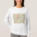 Search for timelines tshirts Genealogy