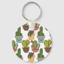 Search for indoor keychains Pattern