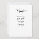 Recherche de plan table cards Tableau