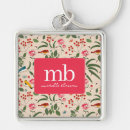 Search for floral bird keychains Watercolor