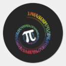 Search for circle number stickers Pi symbol
