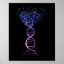 Recherche de dna posters Arbre