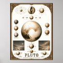 Recherche de pluton posters Charon