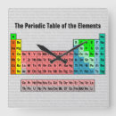 Recherche de periodic table horloges Chemistry