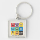Search for sesame street characters keychains Kids