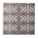 Recherche de mosaïques carreaux Céramique
