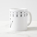 Search for numeric mugs Numbers