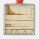 Search for statistics ornaments Includes