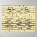 Recherche de resume art Mur