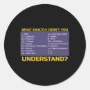 Search for nurse career stickers Nursing student