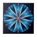 Recherche de fractale carreaux Mandelbrot