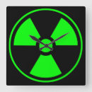 Search for green radiation symbol Warning