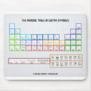 Search for periodic table mousepads Computer
