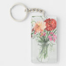 Recherche de pot de fleurs porteclés Botanique